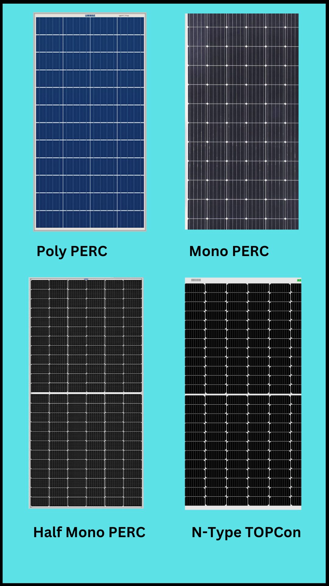 Different type of solar panels