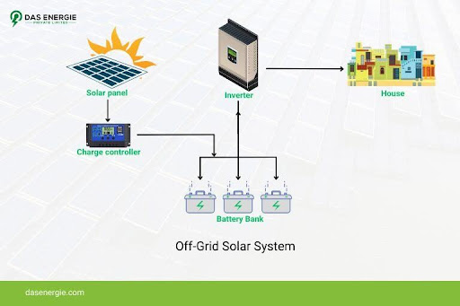 Off-Grid Solar System