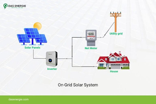 On-Grid Solar System