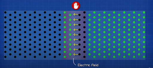 Solar Panels Work