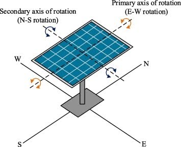 Solar Tracking System