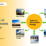Various Types of Renewable Energy