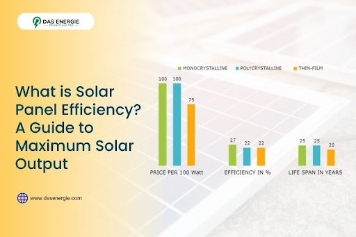 Solar Panel Efficiency