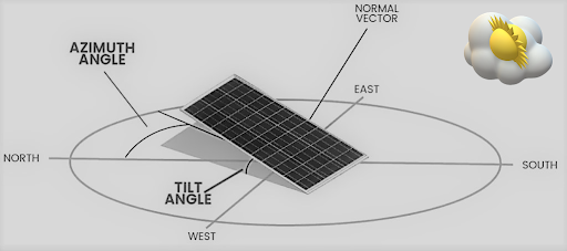 Solar Panel Direction And Angle