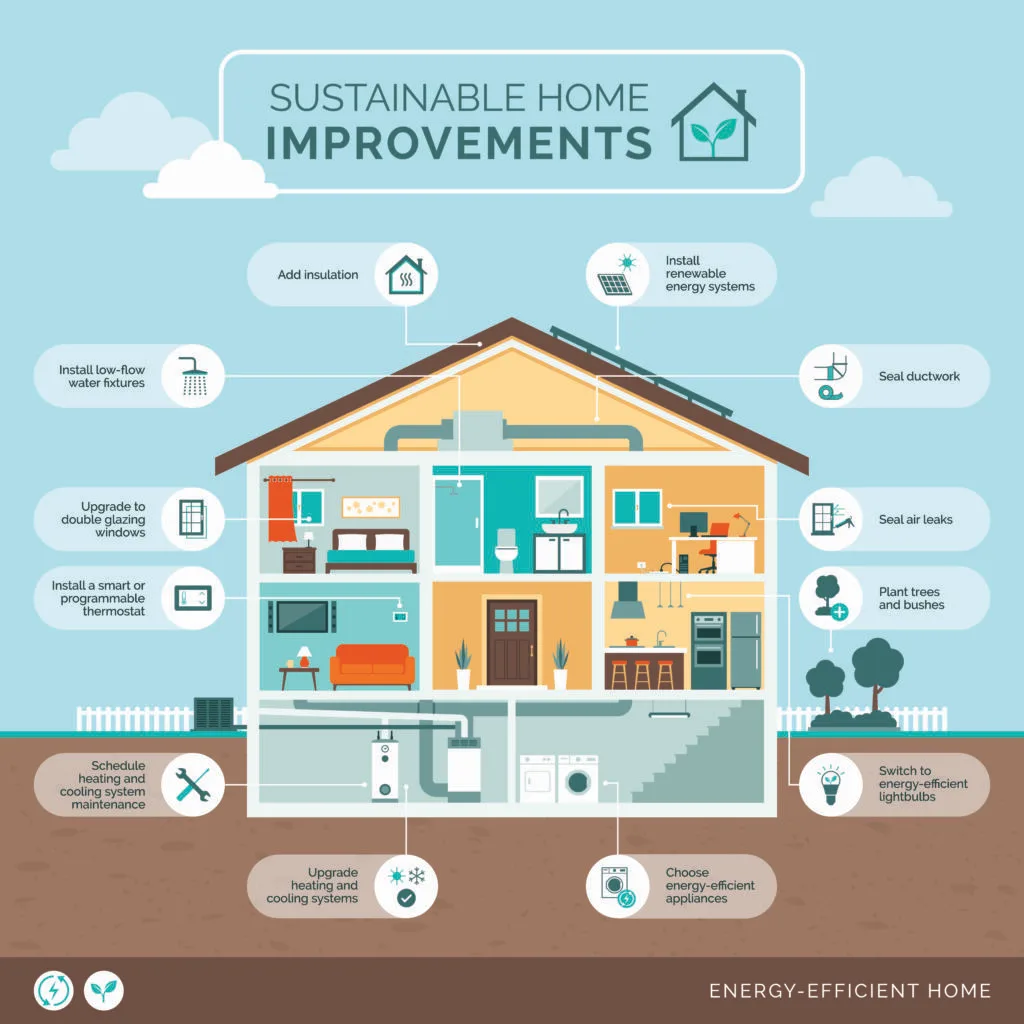 Reduce Electricity Wastage