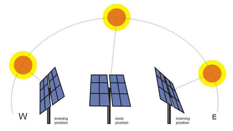 solar trackers