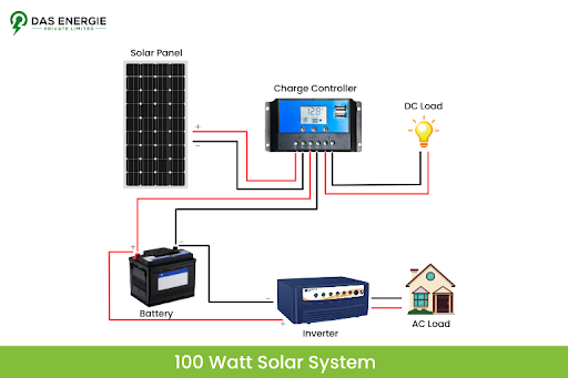 100 Watt Solar Panel