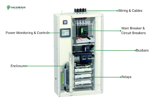 Components of an Electrical Panel