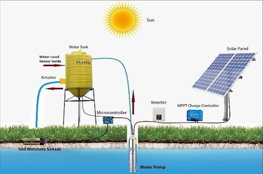 Solar Energy to Electricity