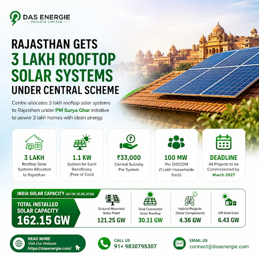 Rajasthan Rooftop Solar Scheme