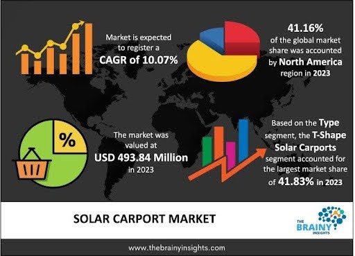 Cost of a Solar Panel Carport