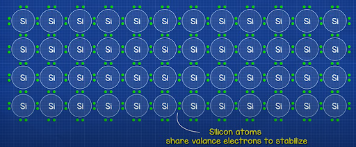 The Science of Doping