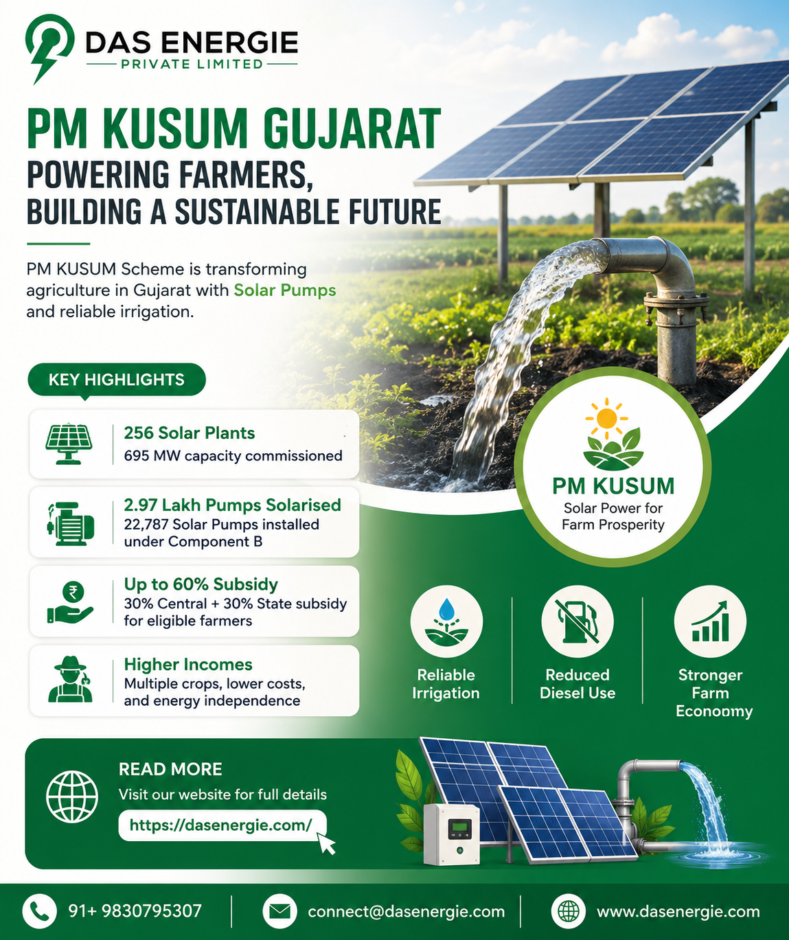 PM KUSUM Gujarat Expands Solar Irrigation; Tribal Farmers Report Higher Incomes