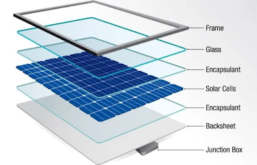 Overlaying Solar String on Glass